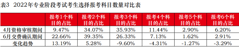 关于8月CPA考试的紧急提醒！