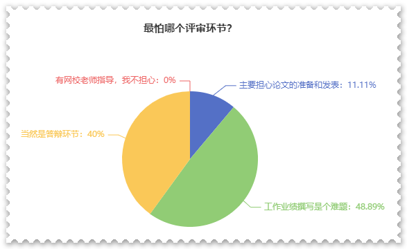 他们认为这个才是高会评审中最大的难题！