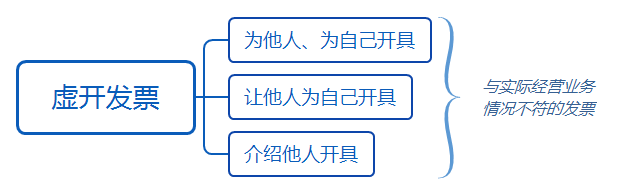 虚开发票