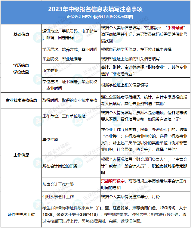 2023年高级会计师考试成绩复核信息汇总！