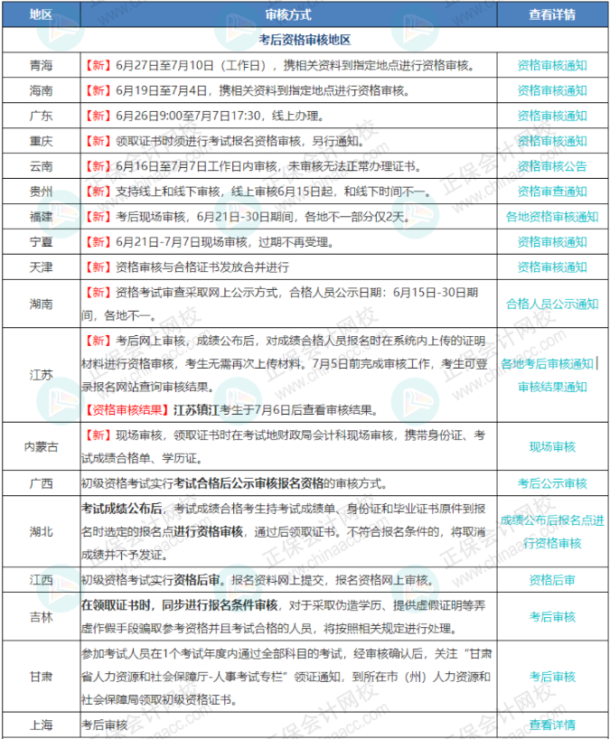 7月7日截止！错过无法领取初级证书！