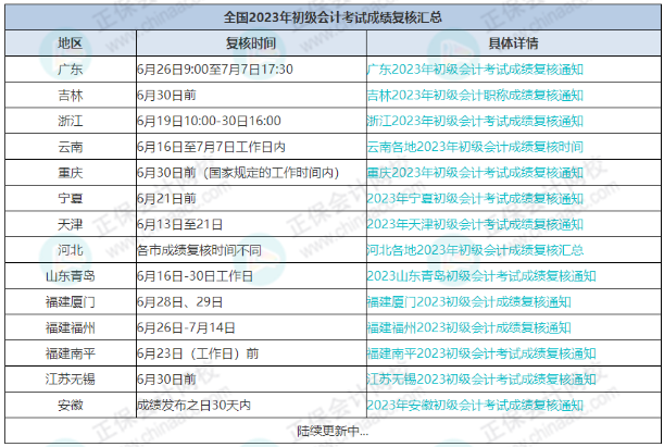 7月7日截止！错过无法领取初级证书！