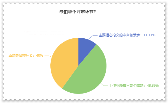 高级会计师评审难吗？难在哪？应对方法是什么？