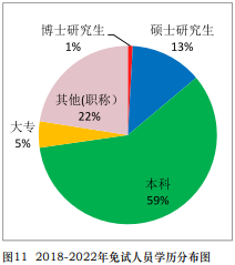 免试真相！中注协公布CPA免试最新消息！