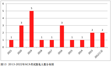 免试真相！中注协公布CPA免试最新消息！