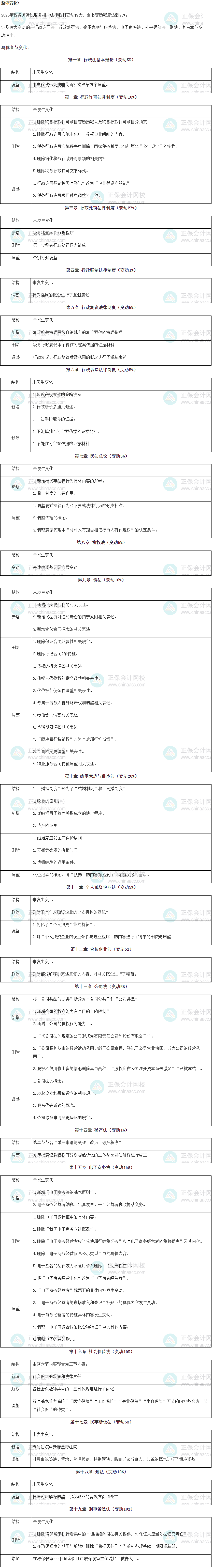 2023年税务师《涉税服务相关法律》教材变化率达20%