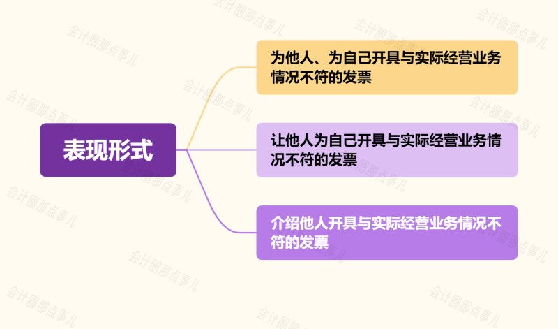 自然人代开发票的7大风险