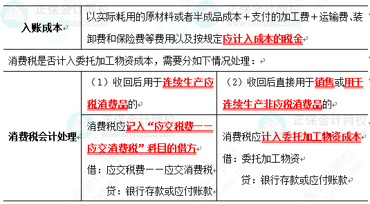 2023《中级会计实务》高频考点：存货的初始计量（★★）