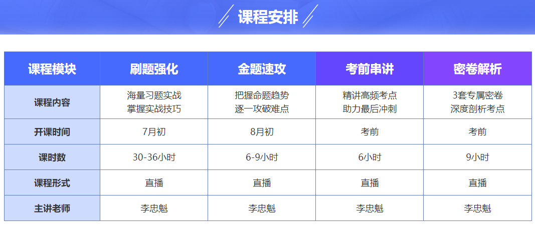 2023中级会计备考如何学？书课题搭配三样缺一不可！