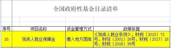 企业职工不超过30人，这笔费用可以不用缴纳！