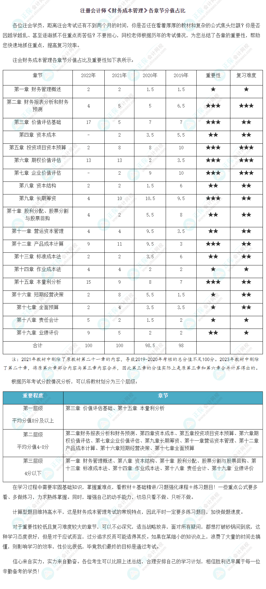 注册会计师《财务成本管理》各章节分值占比及重要性