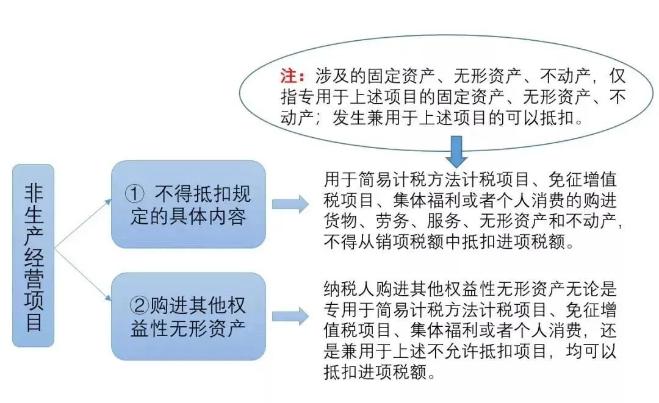 3%的专票可以超额抵扣，你知道么?