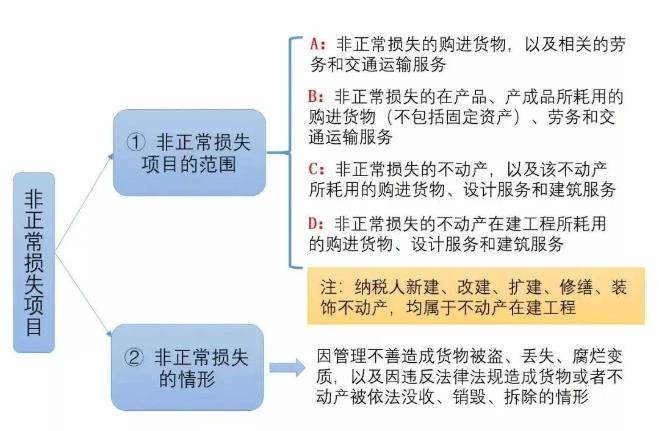 3%的专票可以超额抵扣，你知道么?