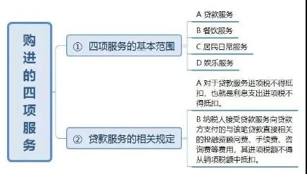 3%的专票可以超额抵扣，你知道么?