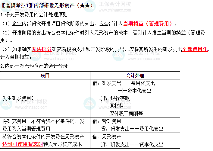 2023《中级会计实务》高频考点：内部研发无形资产（★★）