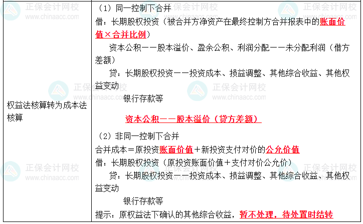 2023《中级会计实务》高频考点：长期股权投资核算方法的转换