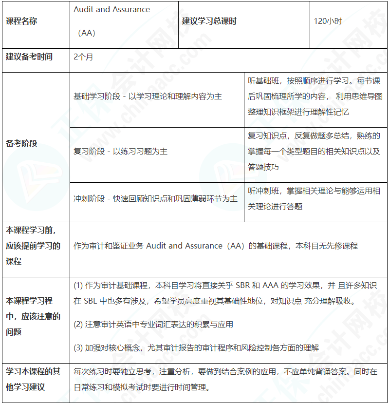 这建议收藏！ACCA（AA）备考学习计划表