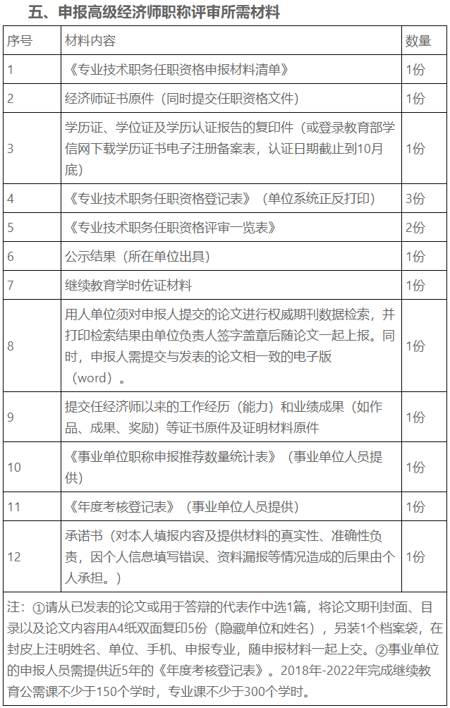 申报高级经济师职称评审所需材料