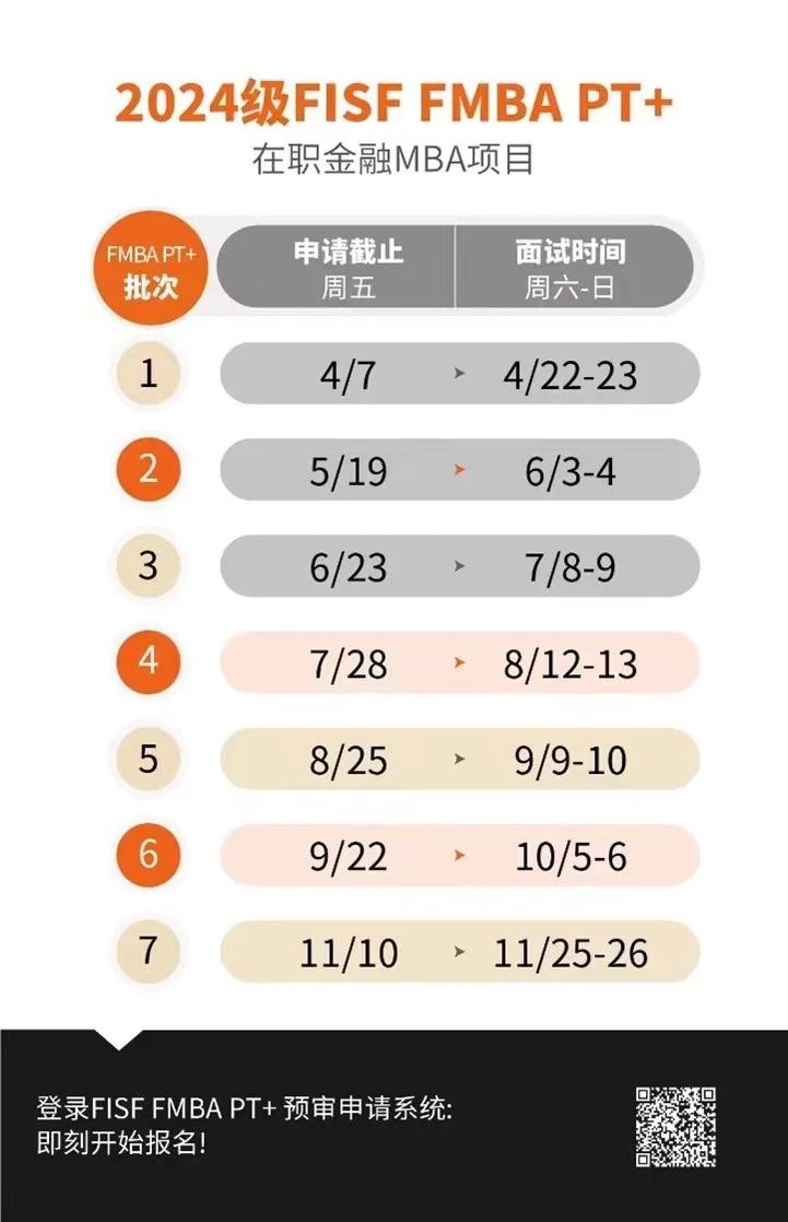 万元“复旦大学在职金融MBA专项奖学金”等你来拿！