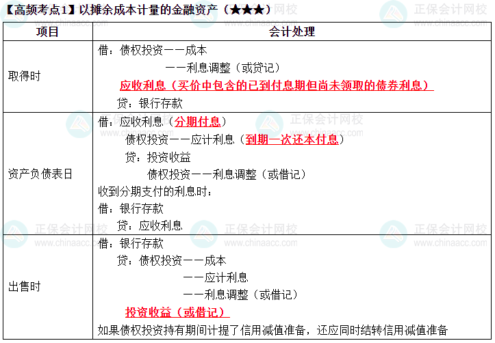 2023《中级会计实务》高频考点：以摊余成本计量的金融资产