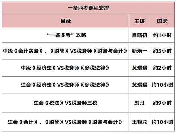 畅学旗舰班老师1