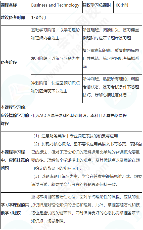 建议收藏！ACCA（BT/FBT）备考学习计划表