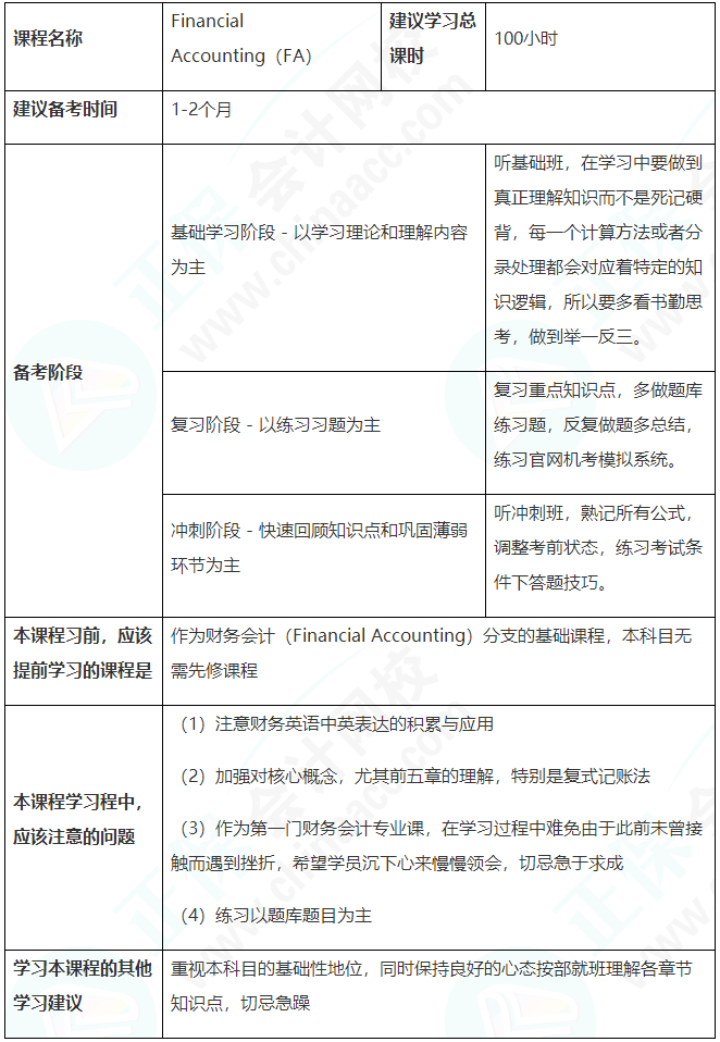 建议收藏！ACCA（FA）备考学习计划表