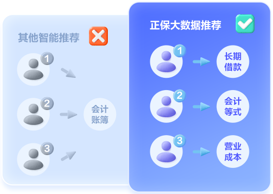 初级会计AI智能刷题班上线 大数据智能推题 就是刷对题的感觉~