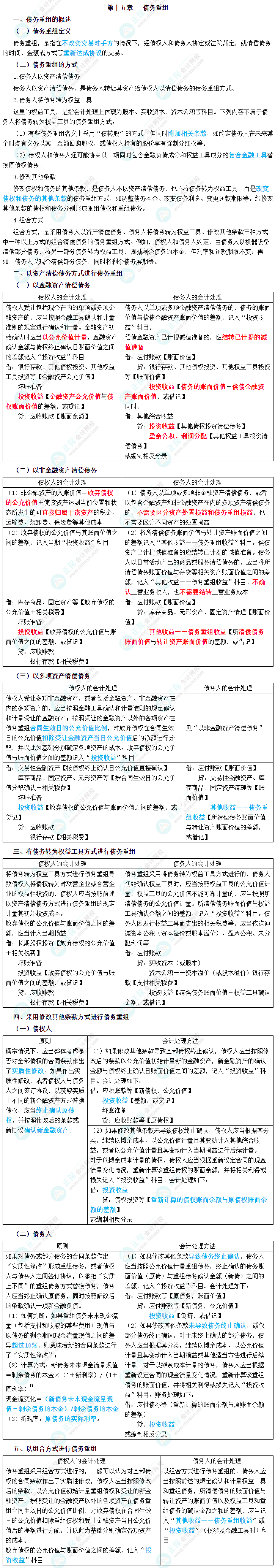 2023年中级会计职称《中级会计实务》三色笔记第十五章：债务重组