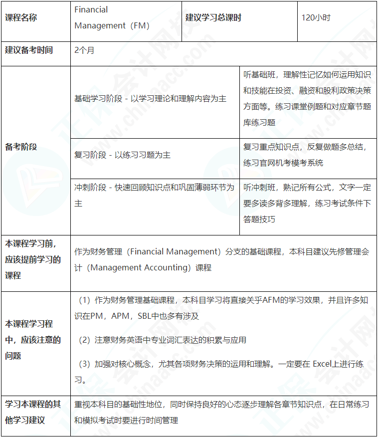 建议收藏！ACCA（FM）备考学习计划表