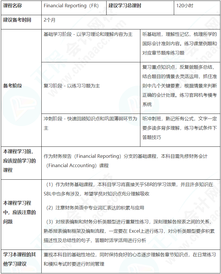 建议收藏！ACCA（FR）备考学习计划表