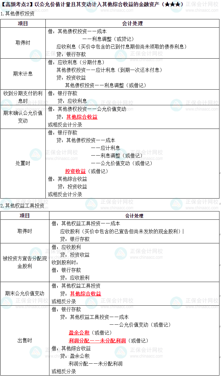 2023《中级会计实务》高频考点：金融资产