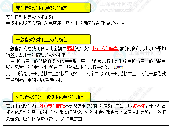 2023《中级会计实务》高频考点：借款费用的计量（★★★）