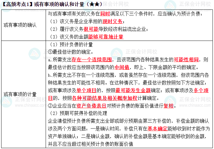 2023《中级会计实务》高频考点：或有事项的确认和计量（★★）