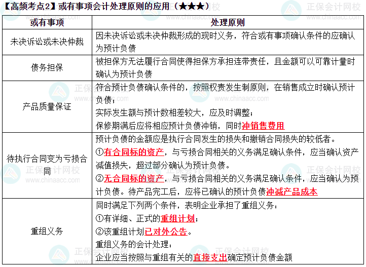 2023《中级会计实务》高频考点：或有事项会计处理原则的应用