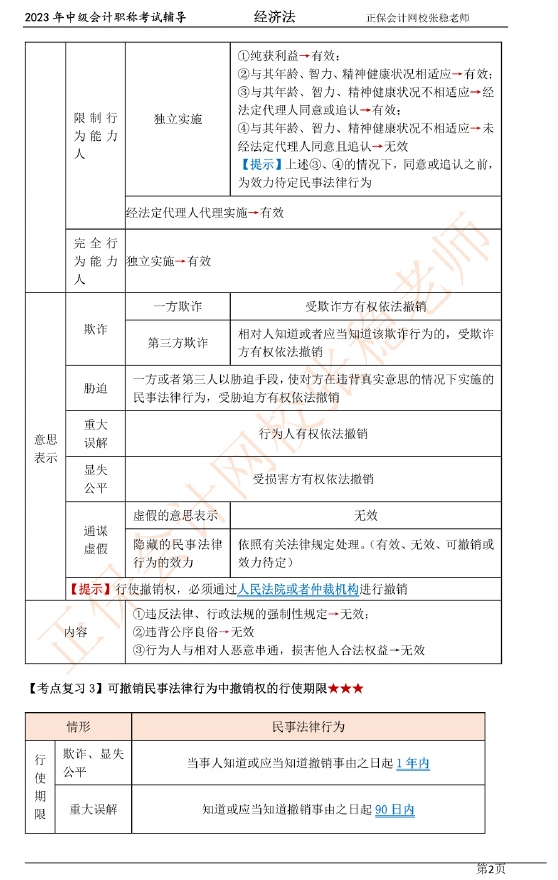 2张稳老师：2023中级会计经济法临门一脚冲刺资料（第一章）