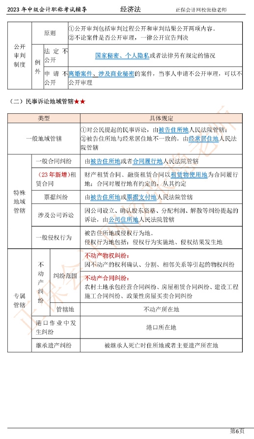 张稳老师：2023中级会计经济法临门一脚冲刺资料（第一章）