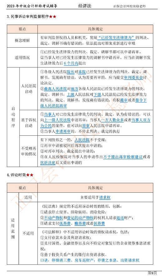 张稳老师：2023中级会计经济法临门一脚冲刺资料（第一章）