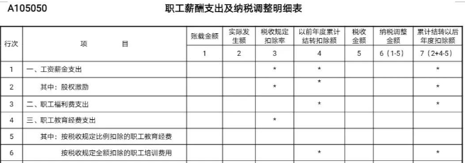 工资未发先报个税，可行吗？  税务局刚刚明确了！