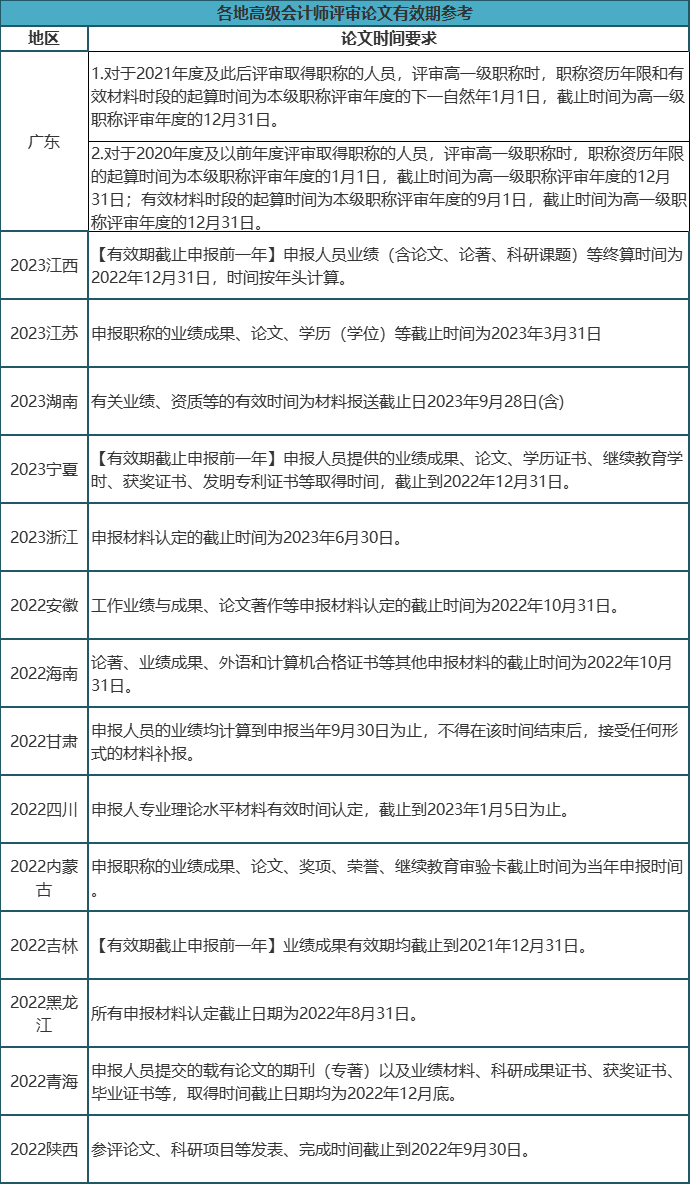 财政部官宣！2023年高会合格标准来了！