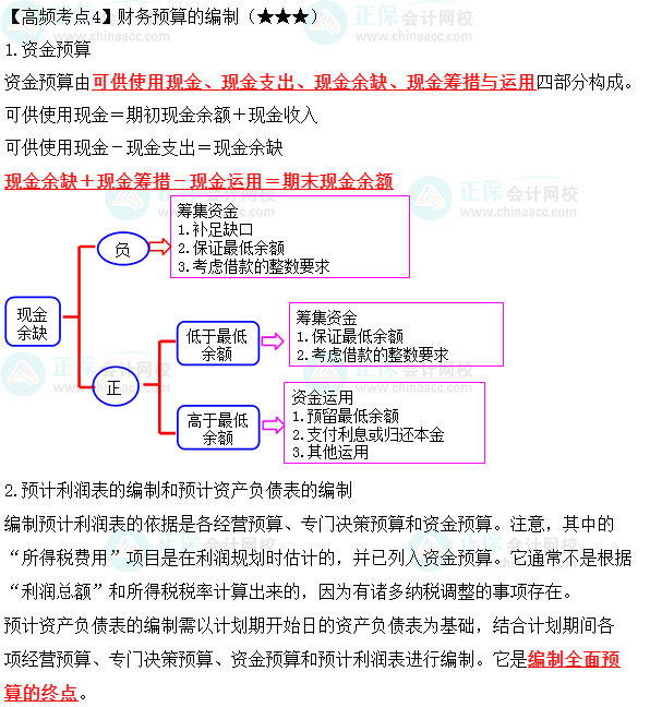 2023年中级《财务管理》高频考点：财务预算的编制