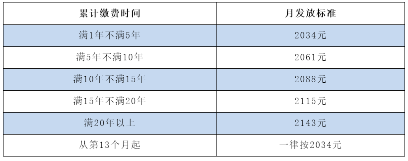 非京籍可以在北京领取失业金吗？