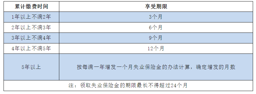 非京籍可以在北京领取失业金吗？