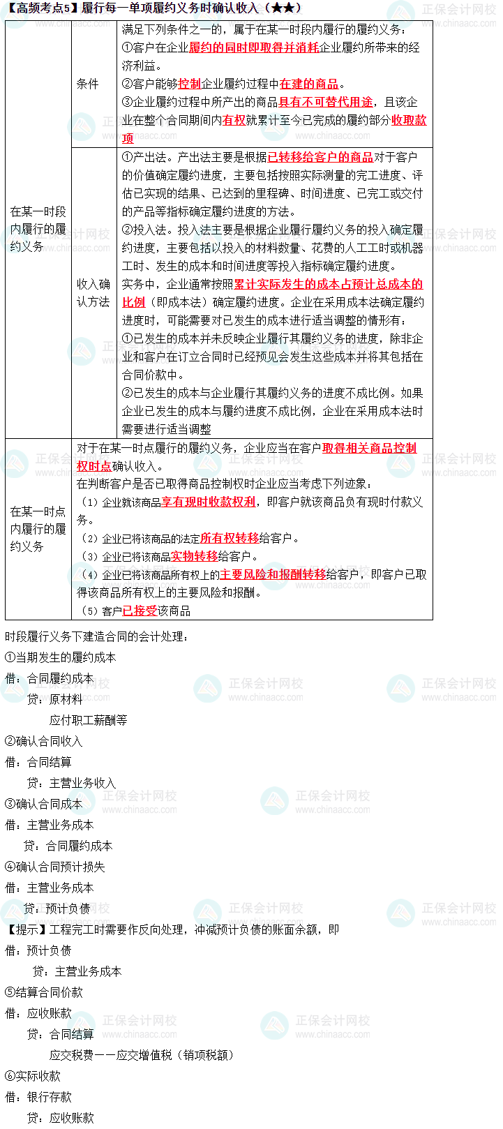 2023中级《中级会计实务》高频考点：确认收入（★★）