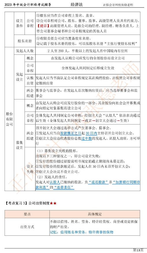 张稳老师：2023中级会计经济法临门一脚冲刺资料（第二章）