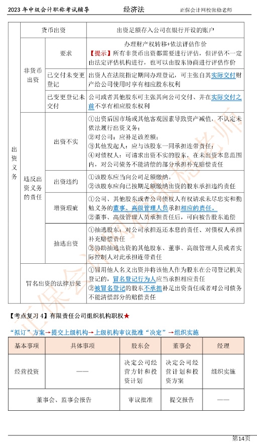 张稳老师：2023中级会计经济法临门一脚冲刺资料（第二章）