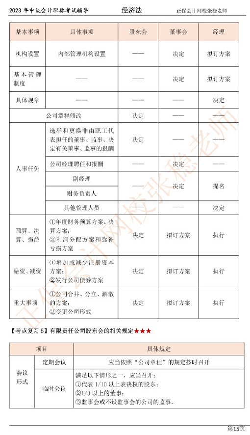 张稳老师：2023中级会计经济法临门一脚冲刺资料（第二章）