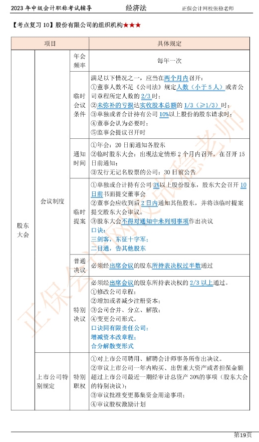 张稳老师：2023中级会计经济法临门一脚冲刺资料（第二章）