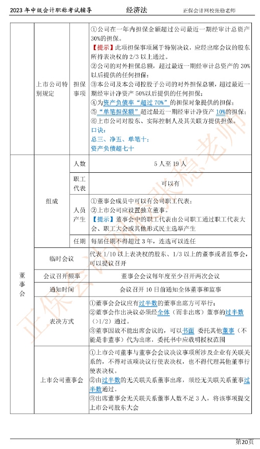 张稳老师：2023中级会计经济法临门一脚冲刺资料（第二章）