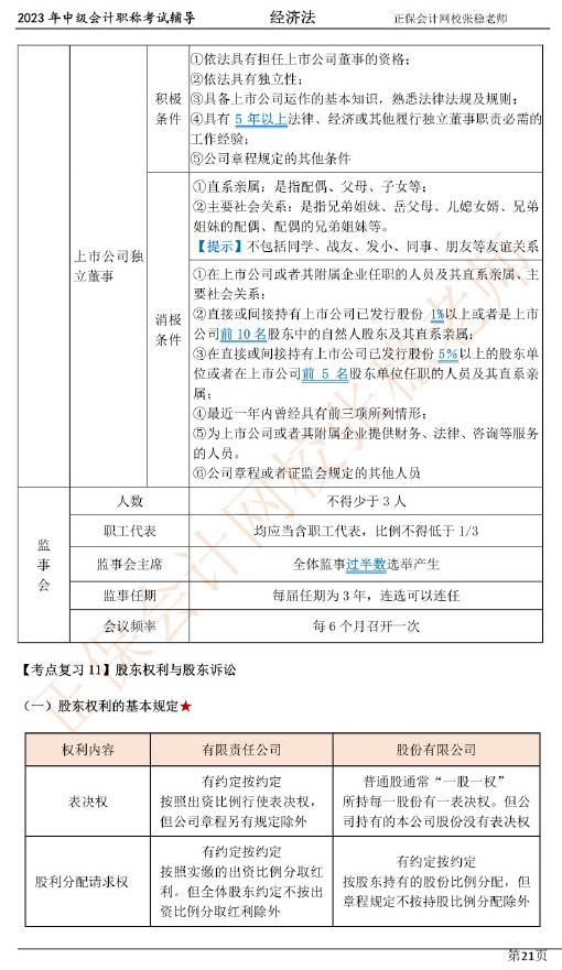 张稳老师：2023中级会计经济法临门一脚冲刺资料（第二章）